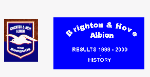 Albion Index